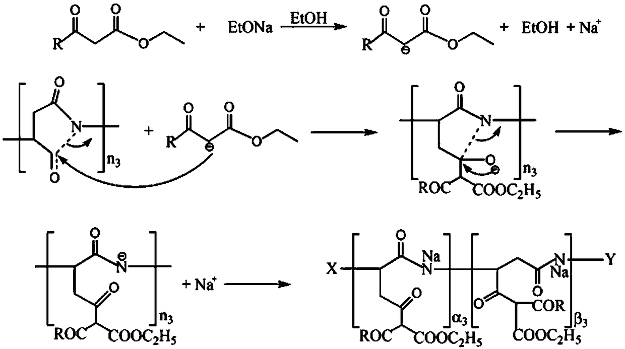 Ecological water treatment chemical with both corrosion inhibition and scale inhibition performances