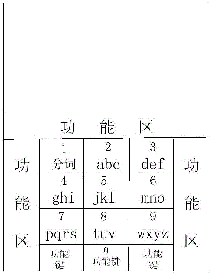 Method and system for realizing multi-mode synchronous input