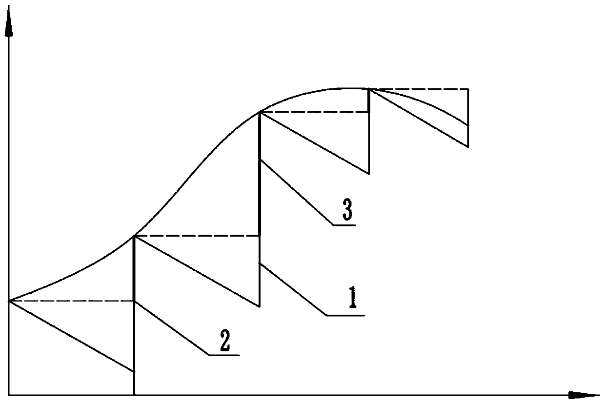 Plane Periodic Analysis Method for Stratum Sedimentary Process