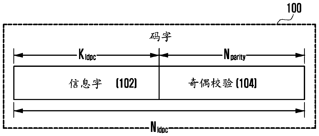 Apparatus and method for channel encoding/decoding in communication or broadcasting system