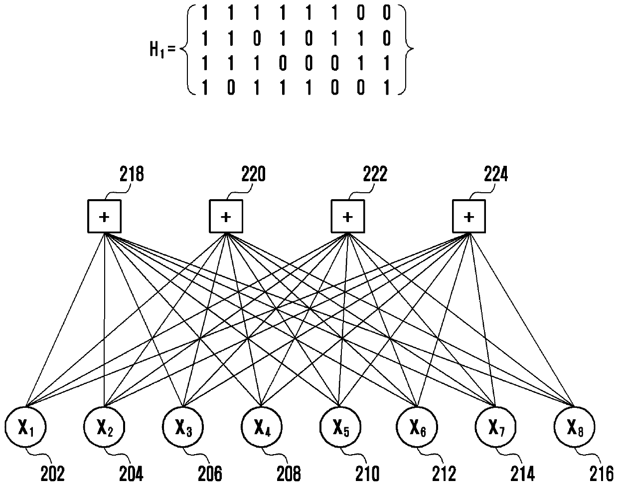 Apparatus and method for channel encoding/decoding in communication or broadcasting system