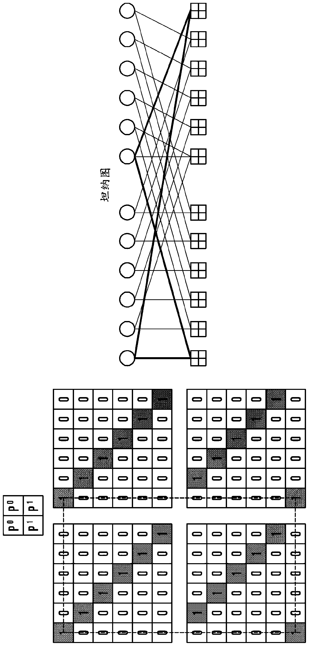 Apparatus and method for channel encoding/decoding in communication or broadcasting system