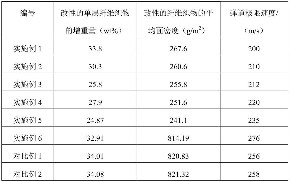 Shear thickening protective liquid and application thereof