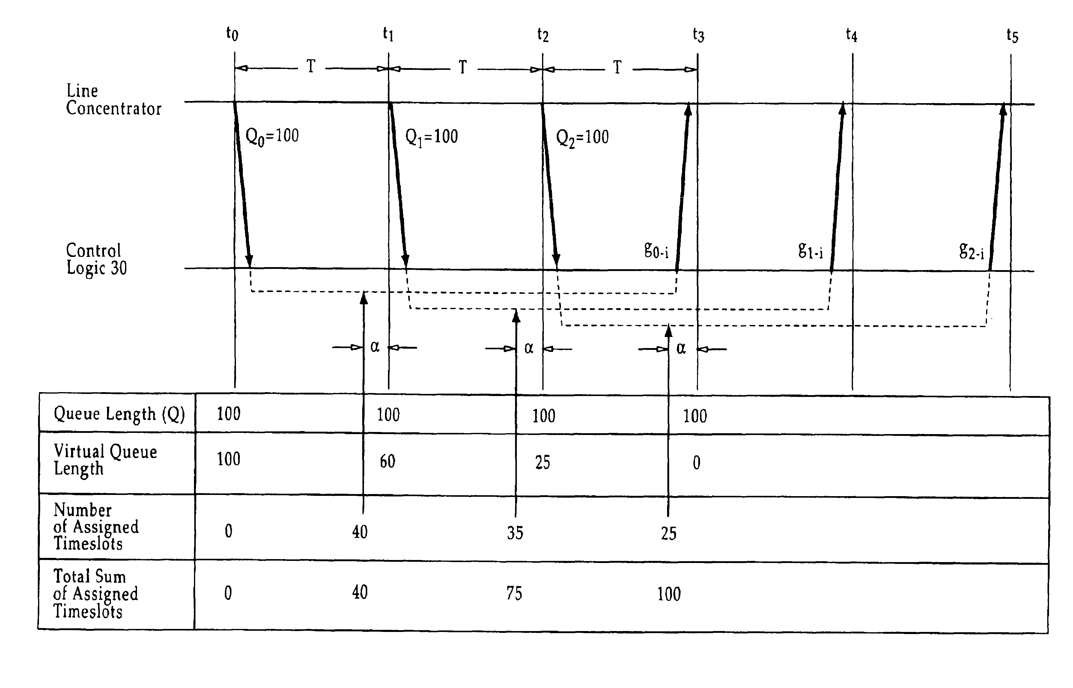 Delay-compensated timeslot assignment method and system for point-to-multipoint communication networks