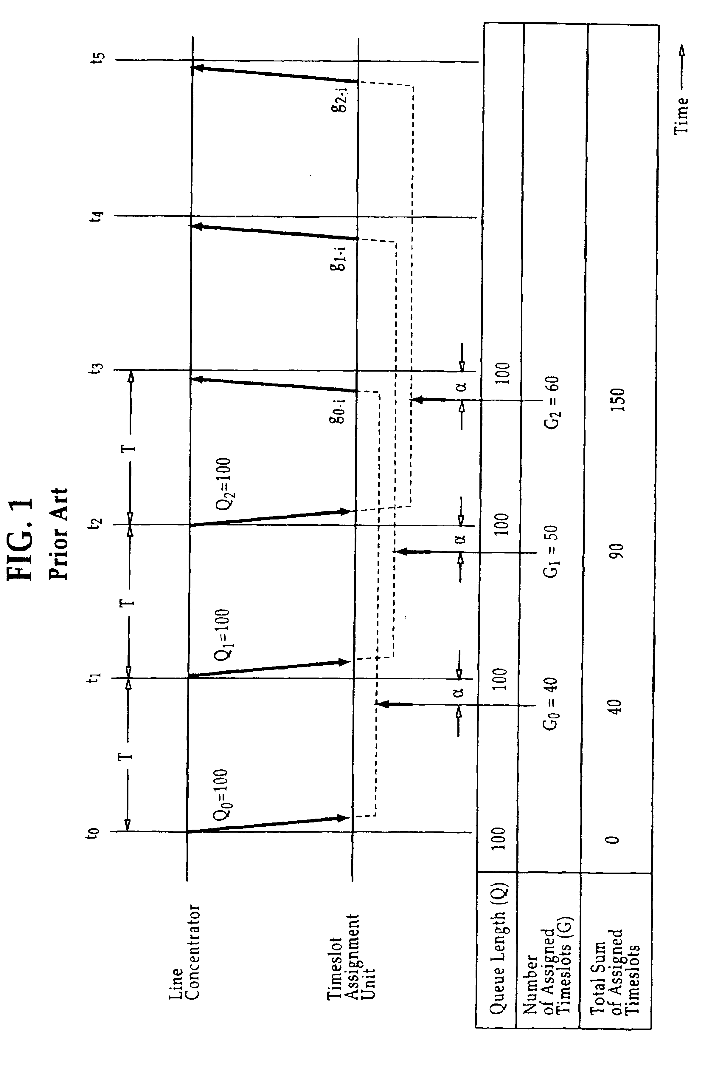 Delay-compensated timeslot assignment method and system for point-to-multipoint communication networks