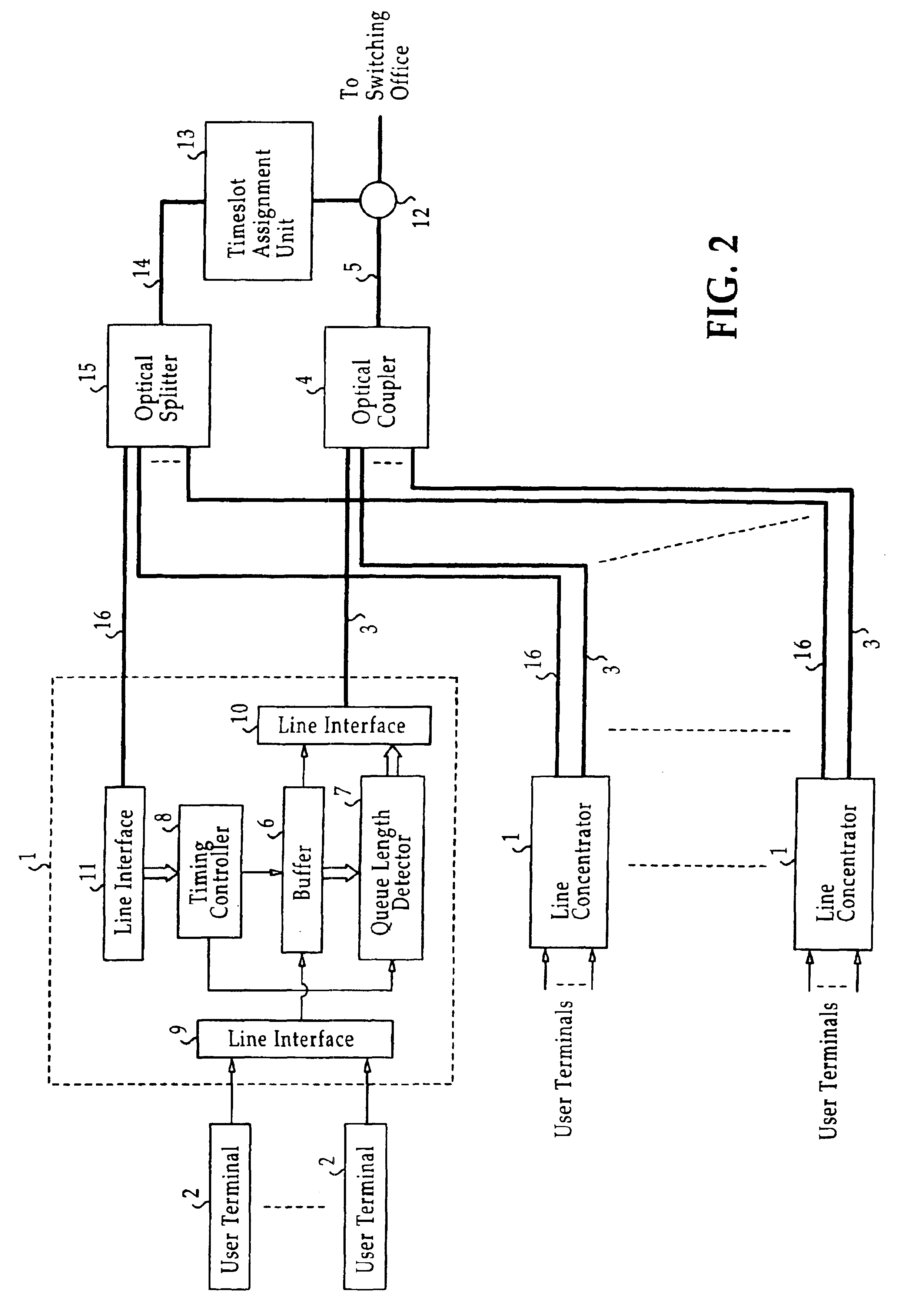 Delay-compensated timeslot assignment method and system for point-to-multipoint communication networks