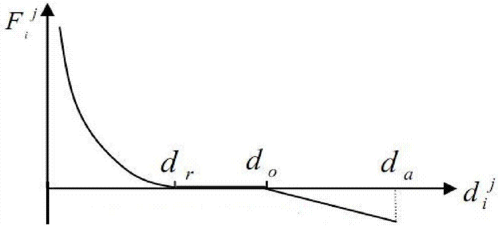 UAV cluster control method