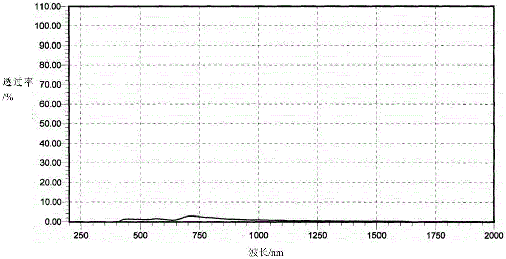 Infrared-resistant lens preparation method