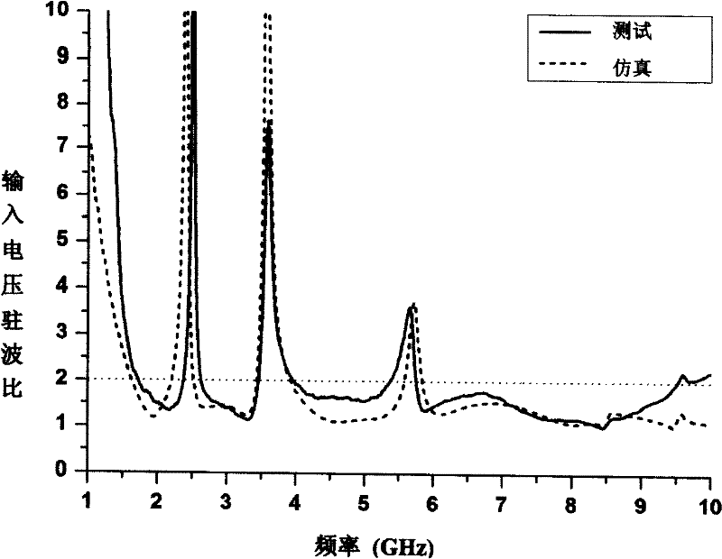 Realizing multi-attenuation band ultra-wideband aerial based on three stage type step electric impedance resonator