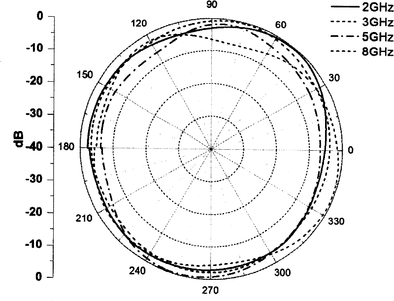 Realizing multi-attenuation band ultra-wideband aerial based on three stage type step electric impedance resonator