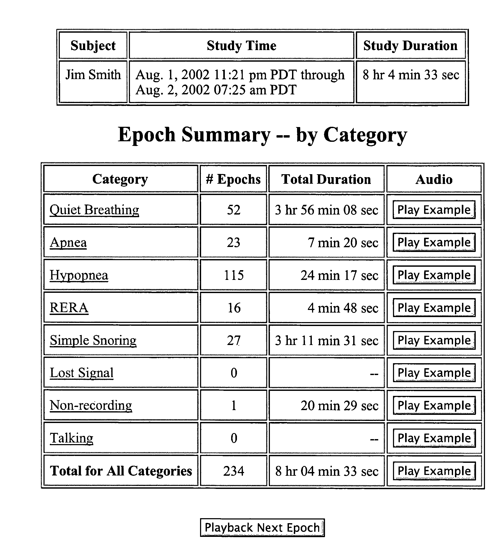 System and method for managing sleep disorders