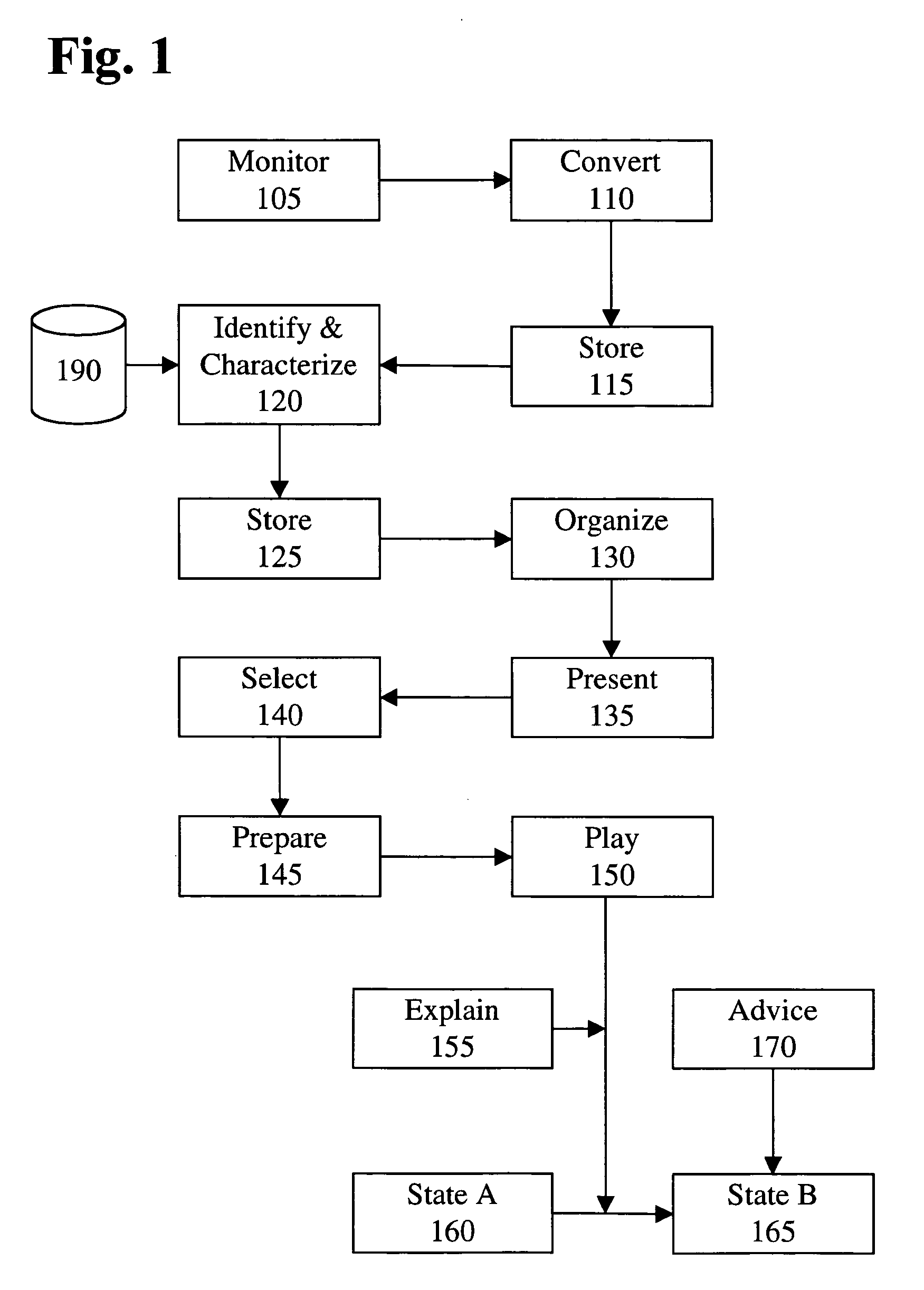 System and method for managing sleep disorders