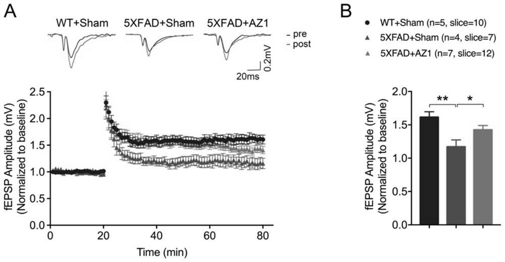 Compound for treating alzheimer's disease