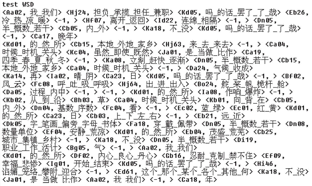 Chinese author identification method based on double-layer classification model, and device for realizing Chinese author identification method