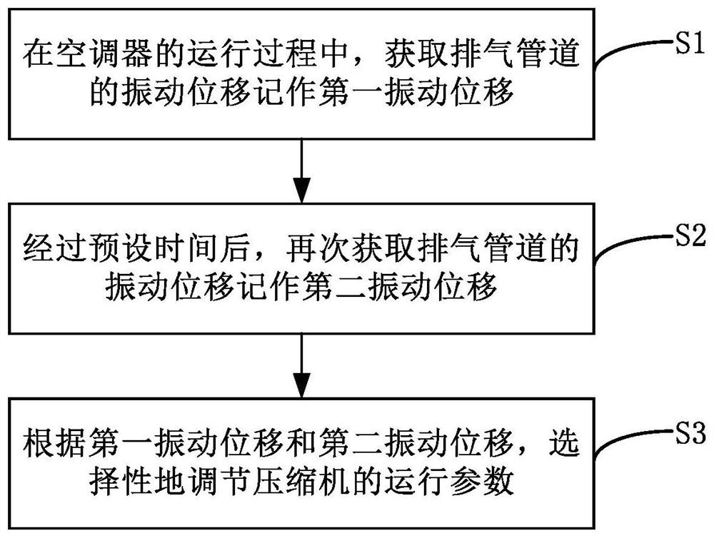 Control method for air conditioner