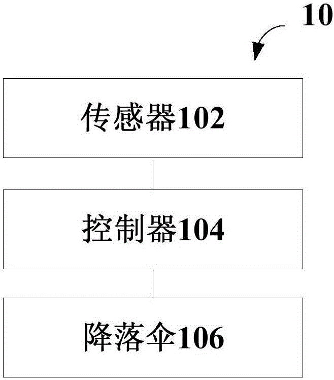 Parachute system and safe protecting method for unmanned aerial vehicle and device