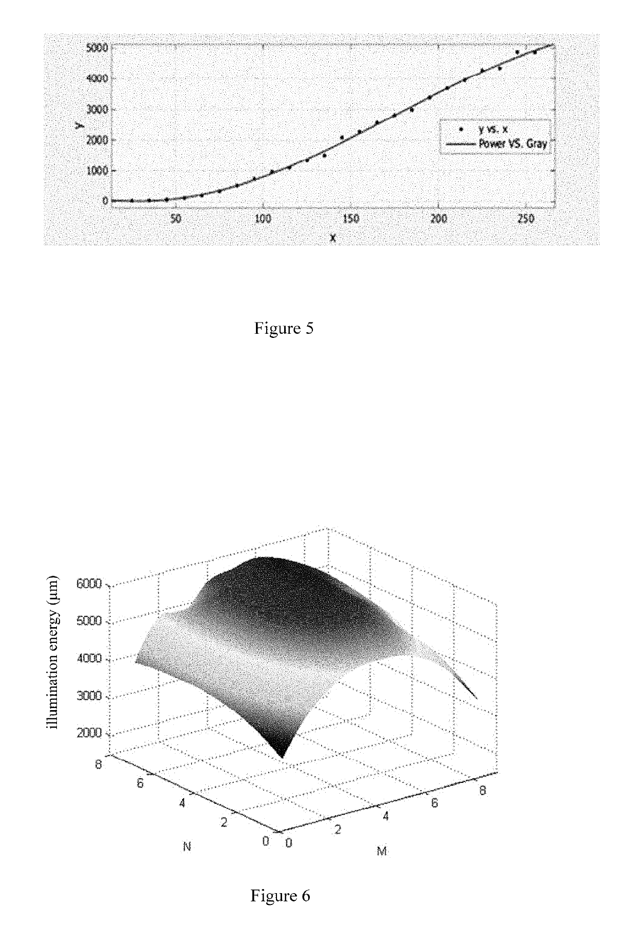 Light Homogenization Method for Multi-Source Large-Scale Surface Exposure 3D Printing