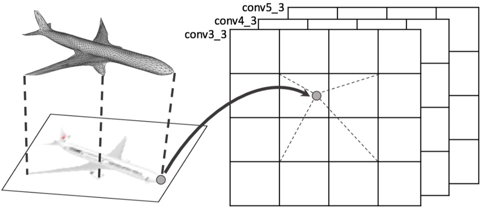 A Method of 3D Mesh Reconstruction Using a Single Color Image