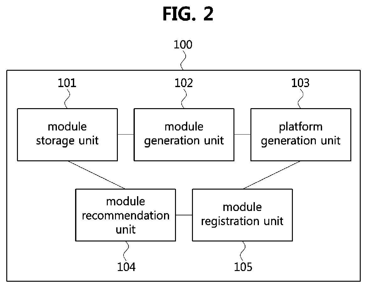 Method and apparatus for managing modules