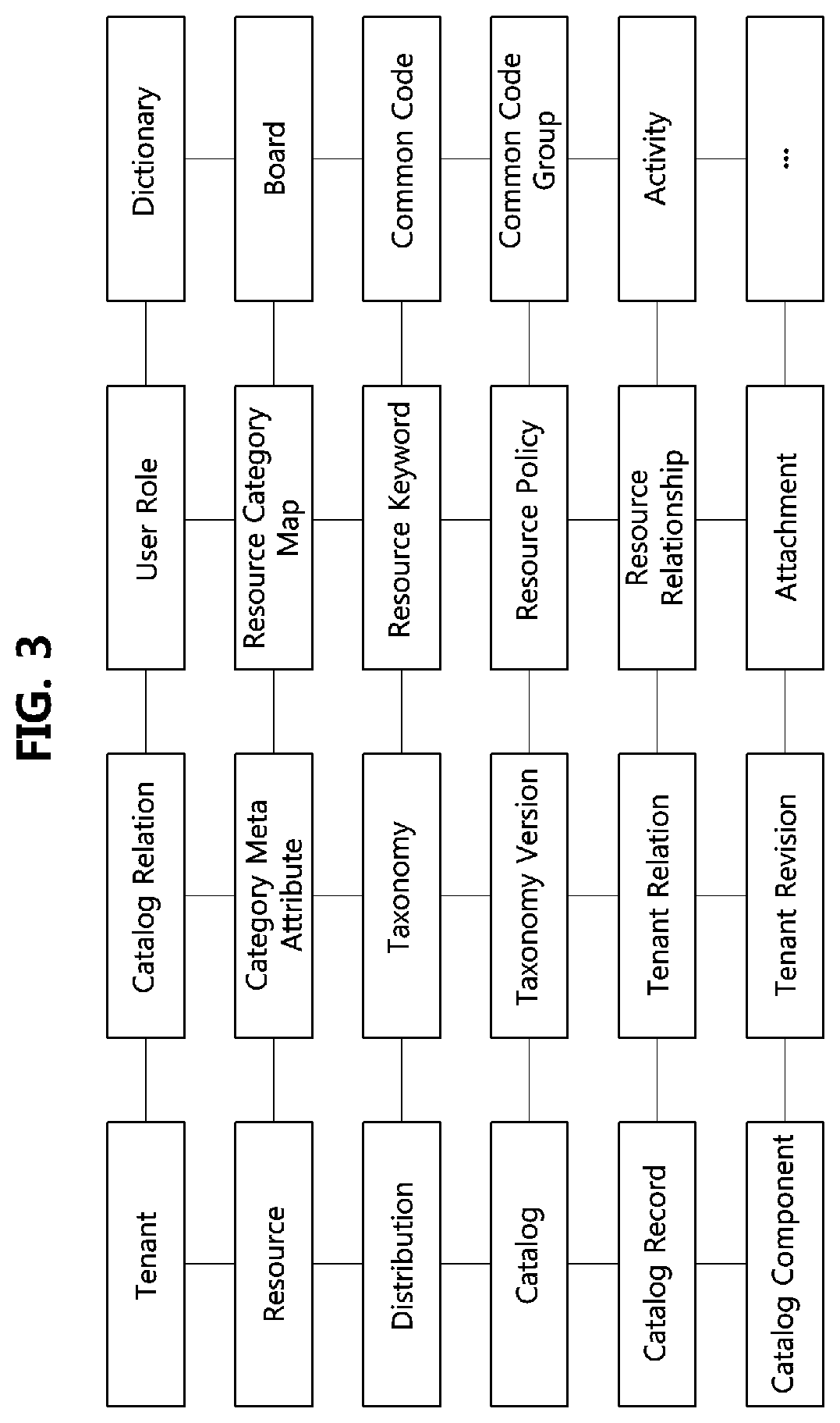 Method and apparatus for managing modules