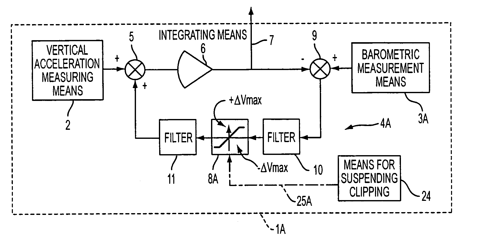 Sum integration estimating of the vertical speed for a rotary wing aircraft