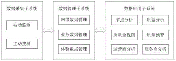 CDN quality evaluation system