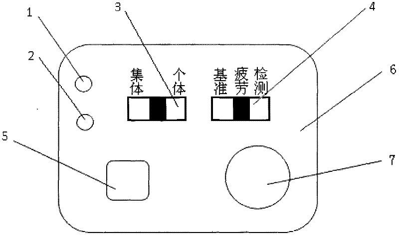 Gait acceleration signal-based fatigue detection method and device