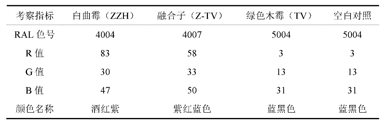 Method for preparing yeast by adding traditional Chinese medicines in mould fusant