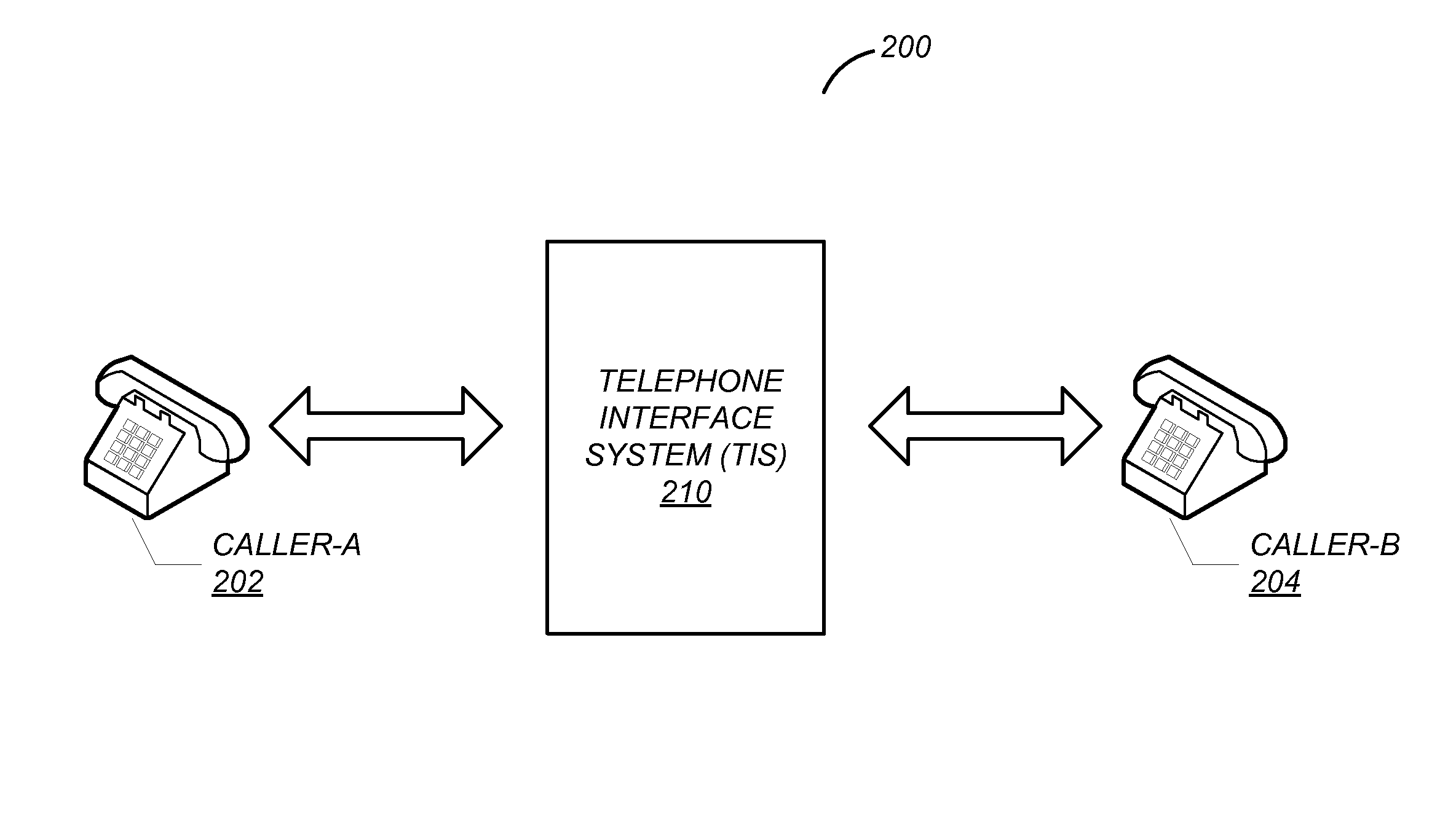 Telephone Number Sharing Configuration