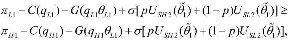 Wireless relay network dynamic motivation mechanism design method based on contract theory