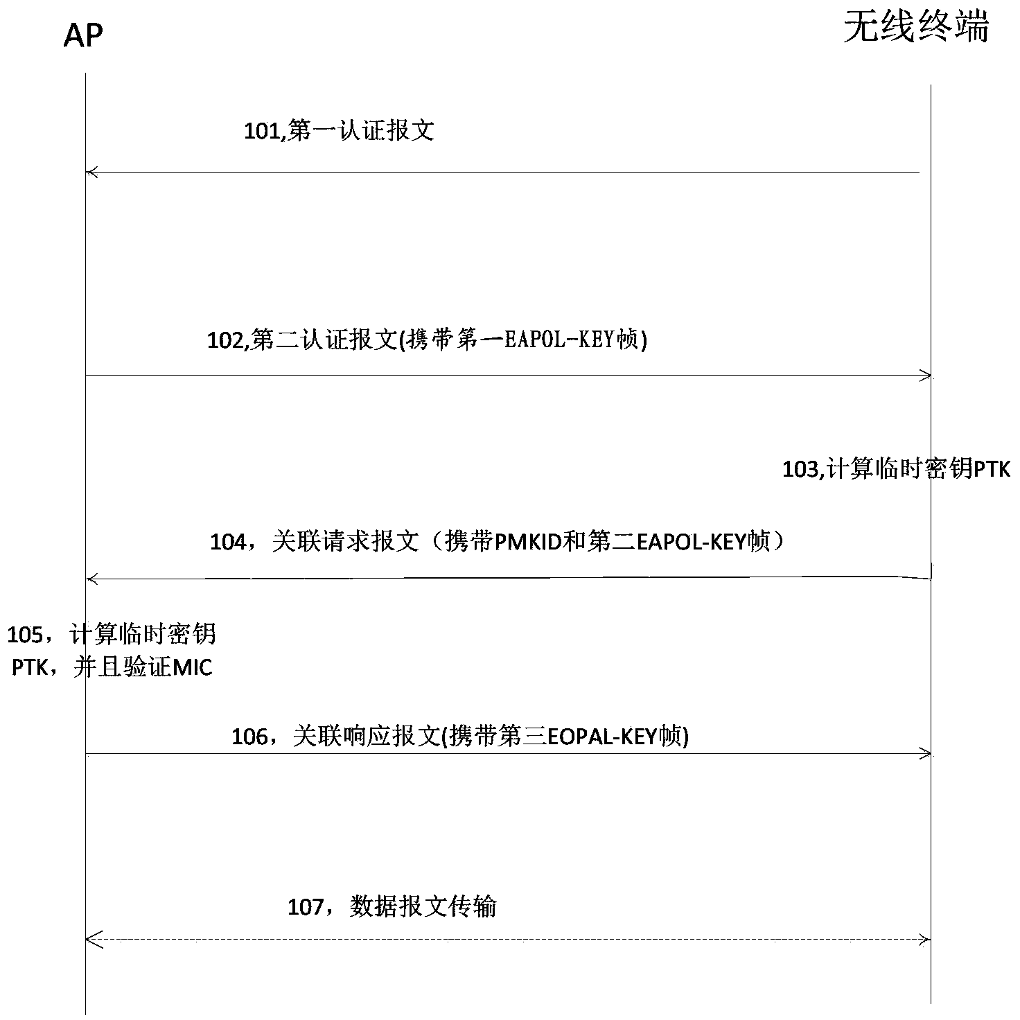 Method and device for key negotiation of wireless network