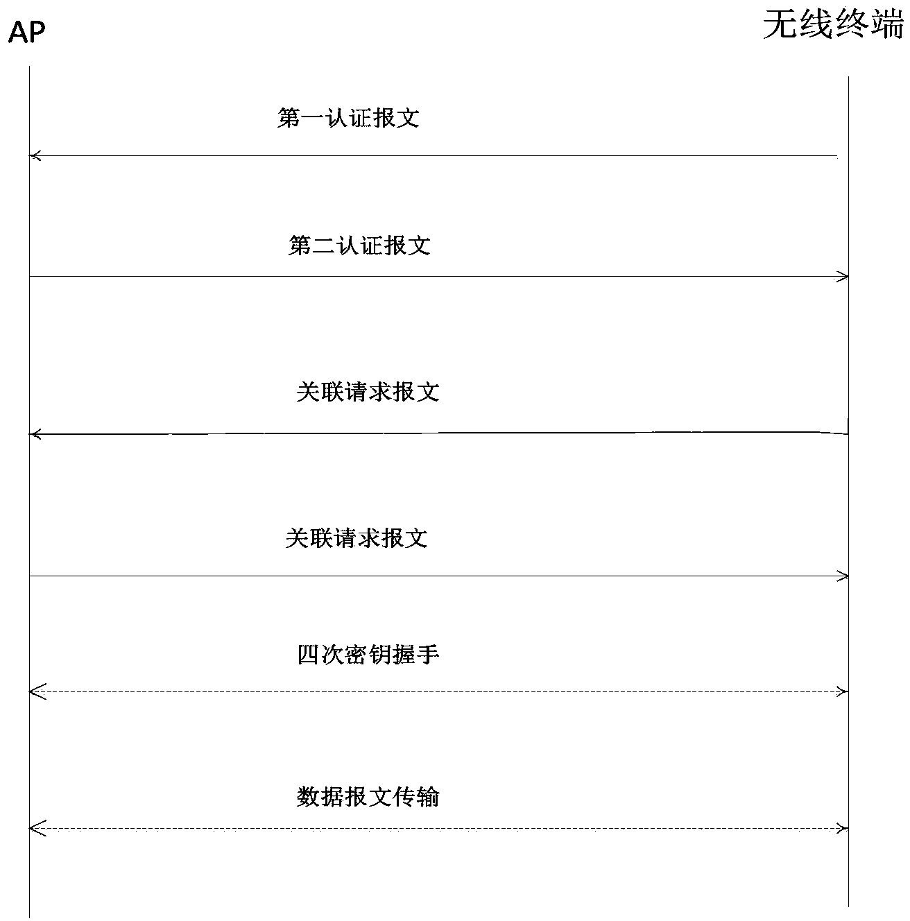 Method and device for key negotiation of wireless network