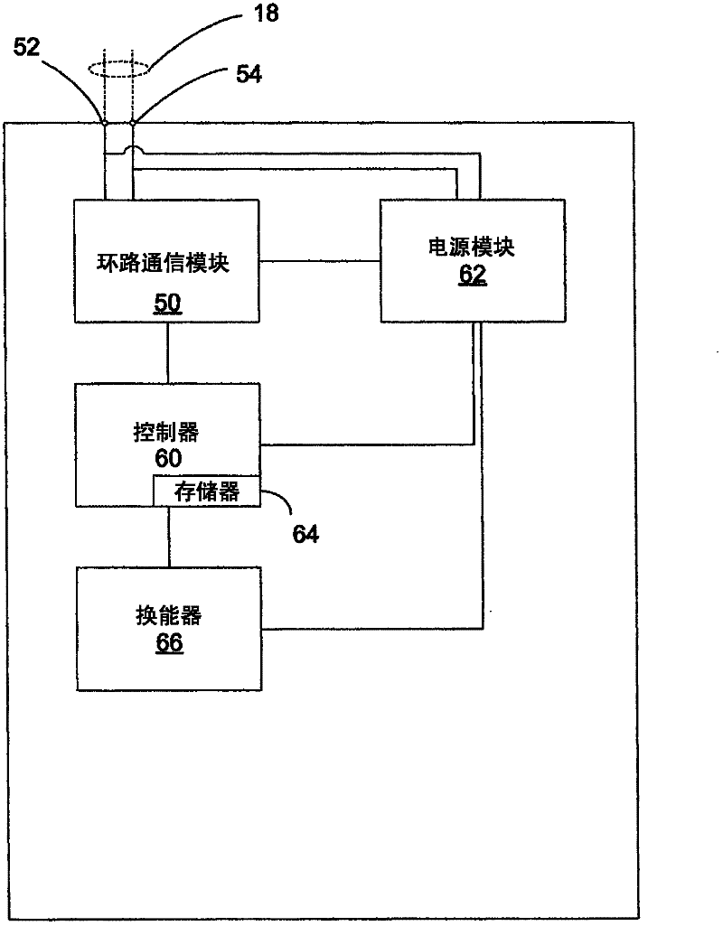 Field device with self description