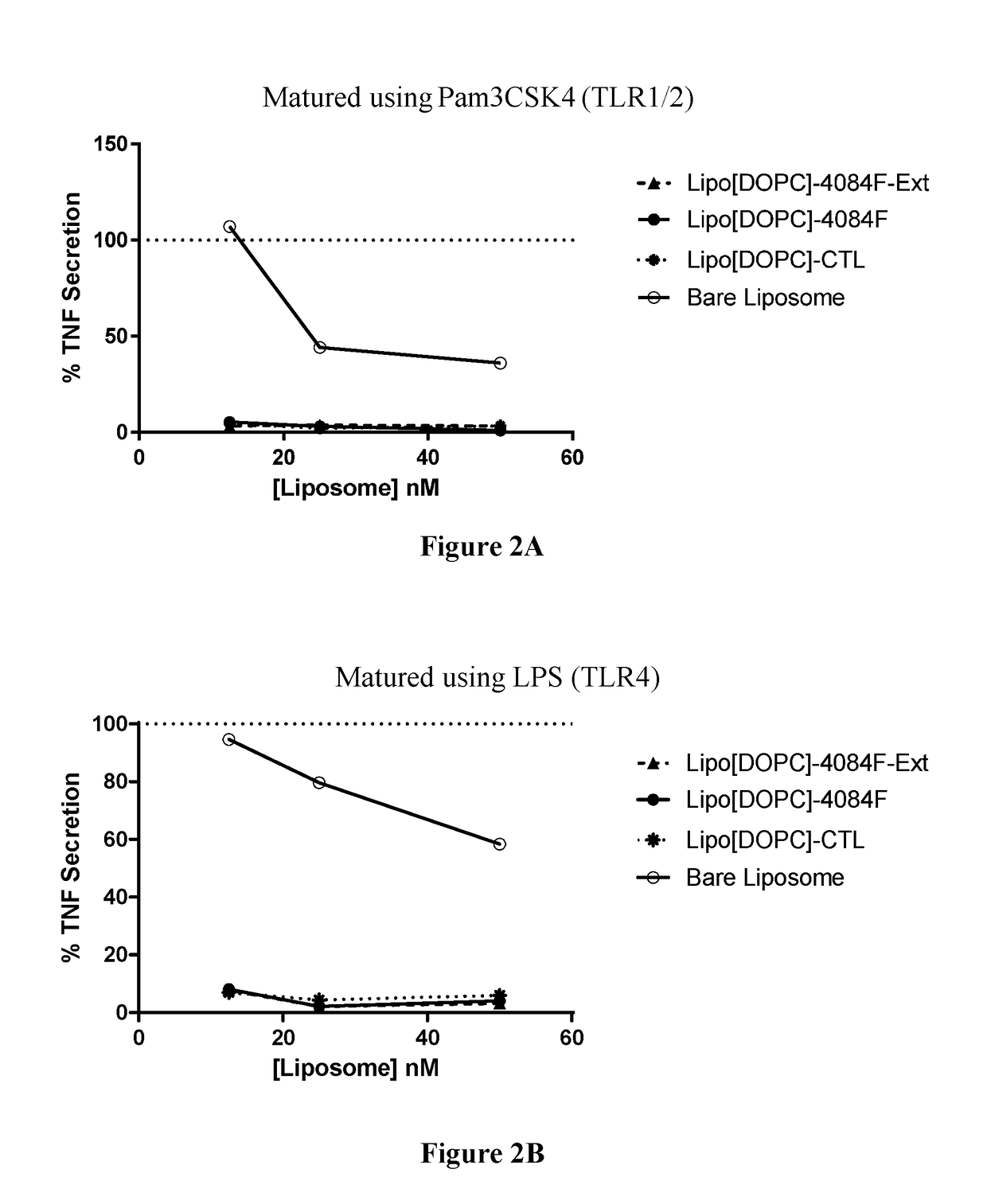 Immuno-regulatory lipid containing spherical nucleic acids