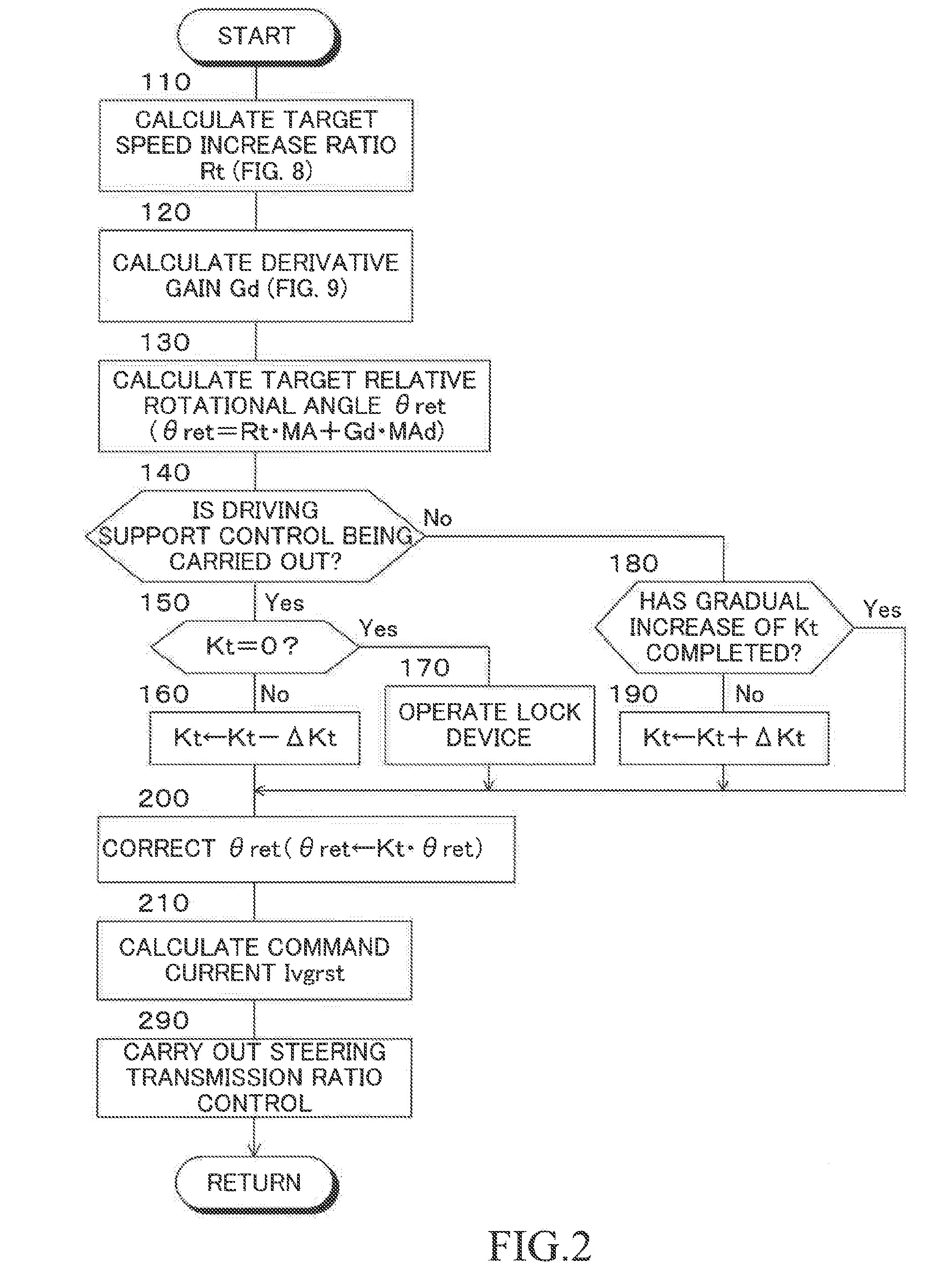 Travel control device for vehicle