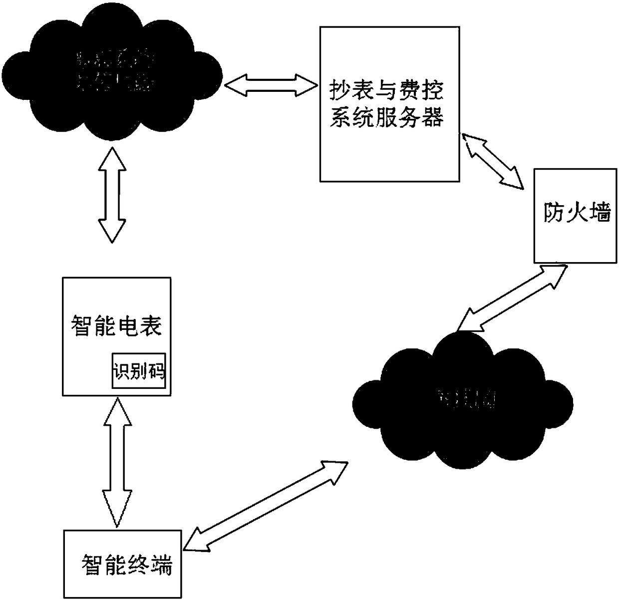 Intelligent electric meter control system and method based on information code and remote control