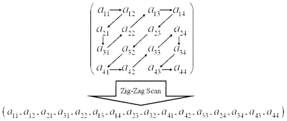 Video watermark embedding method and video watermark extracting method