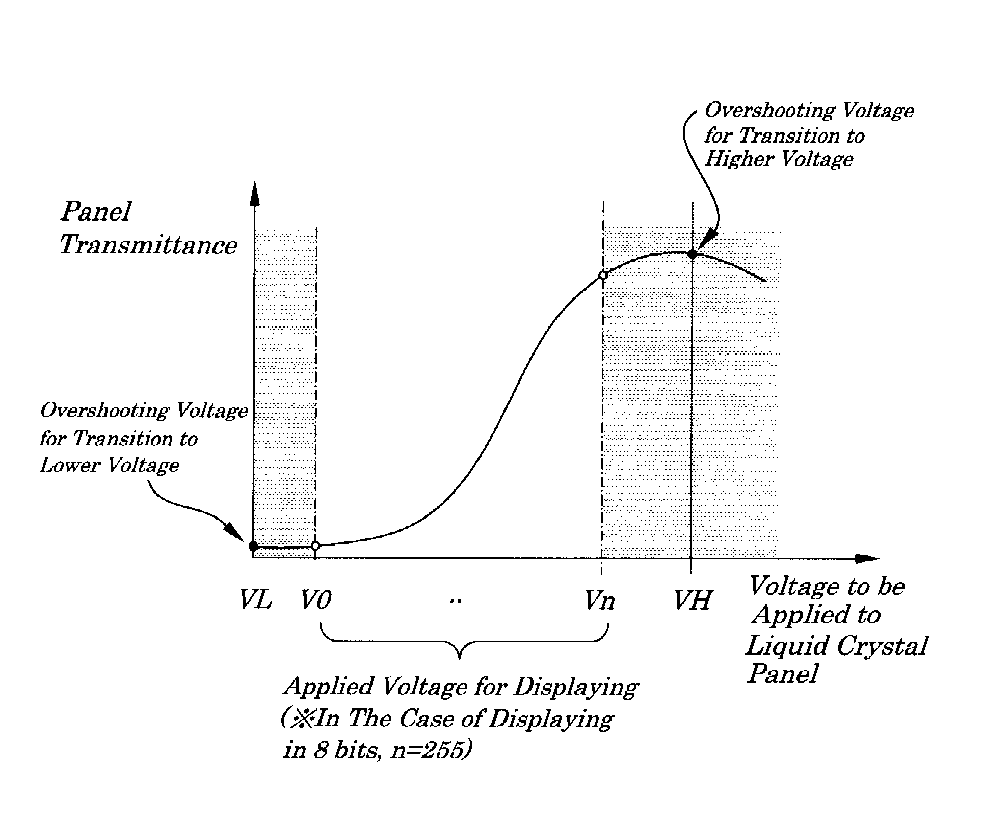 Liquid crystal driving device