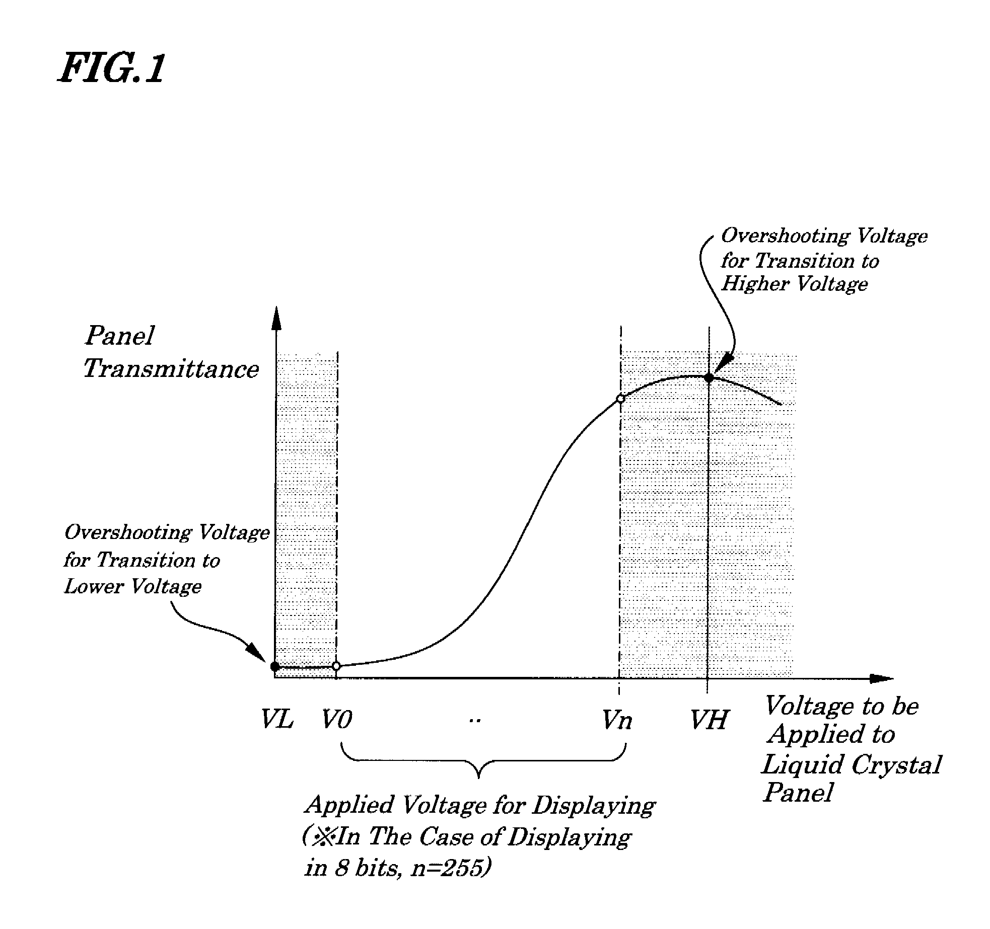 Liquid crystal driving device