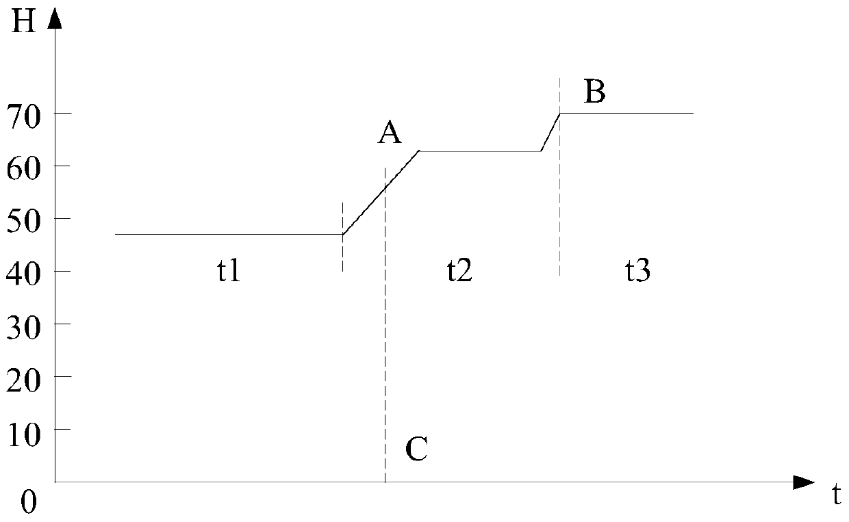 Wearable device and method for measuring basal heart rate based on the wearable device