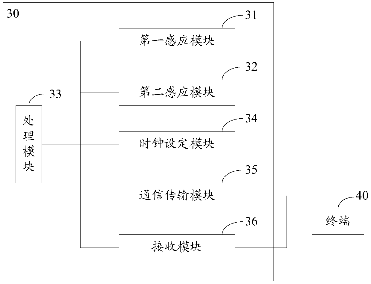 Wearable device and method for measuring basal heart rate based on the wearable device