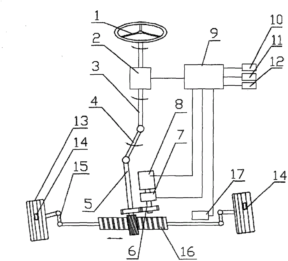 Steering-based automobile flat tire prevention control system