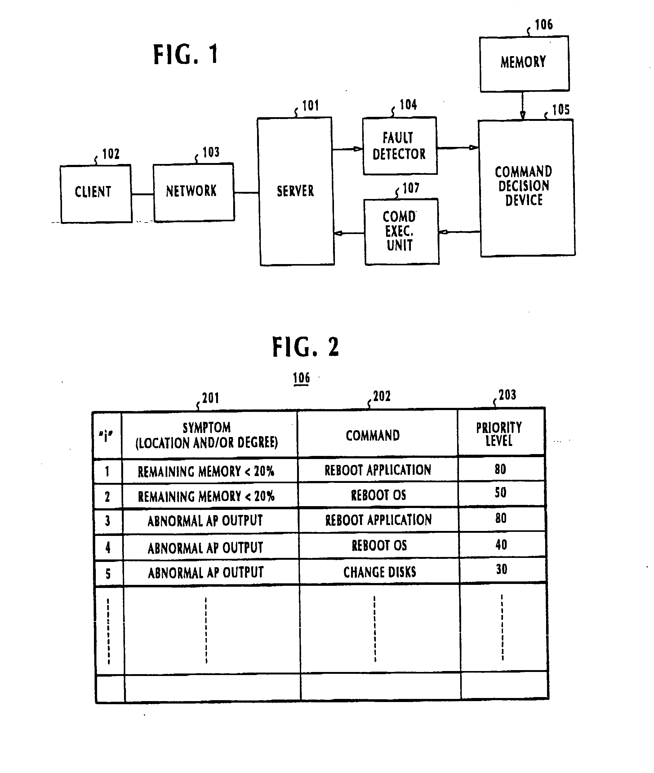 Fault recovery system and method for adaptively updating order of command executions acoording to past results