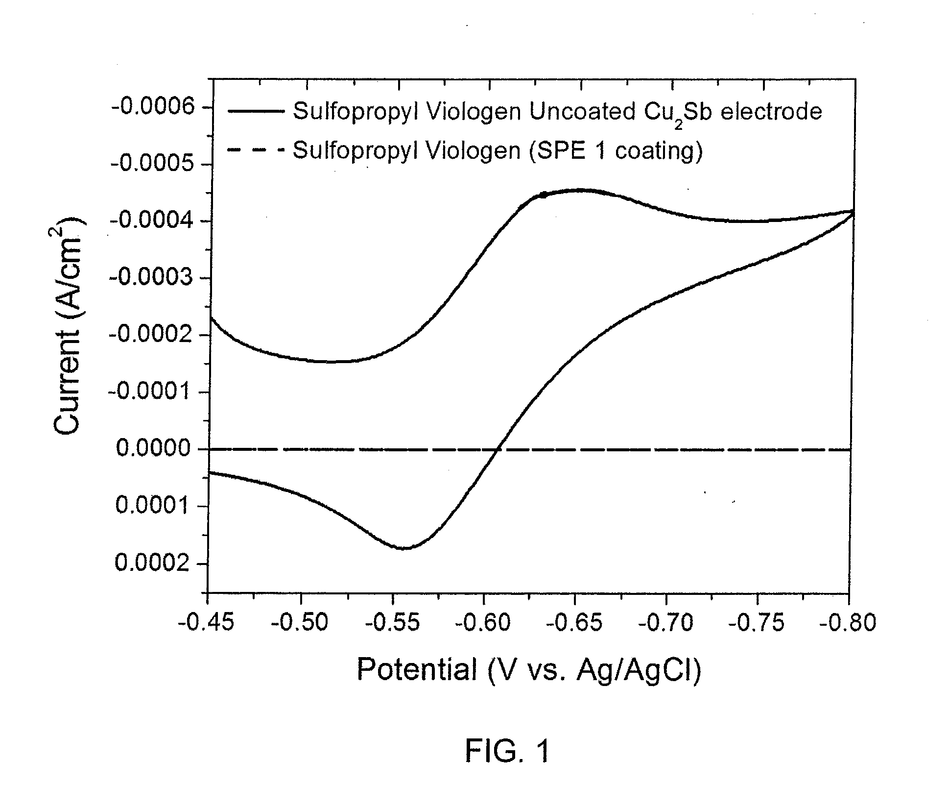 Detection of defects in solid-polymer coatings using reduction-oxidation probes