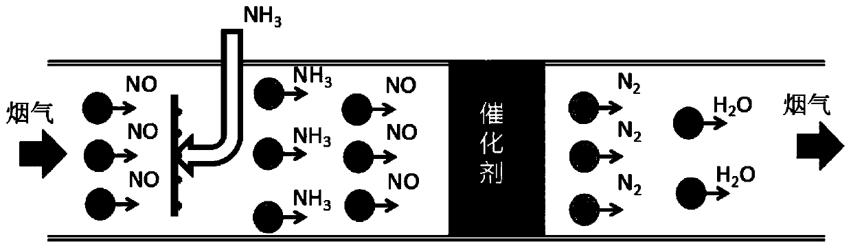 Method for preparing SCR denitration catalyst at low temperatures