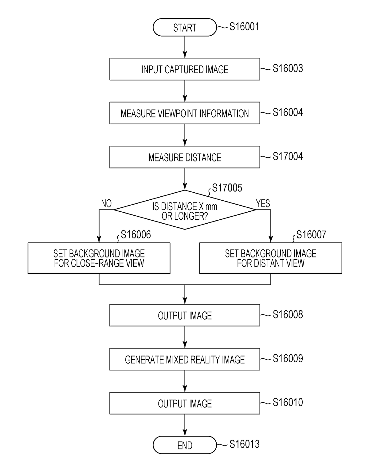 Information processing apparatus, information processing method, and storage medium