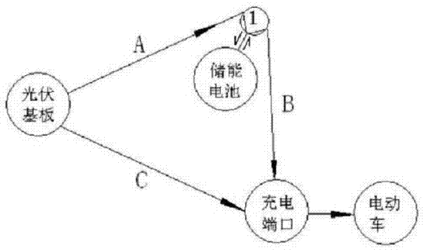 Photovoltaic charging system as well as running method and device thereof