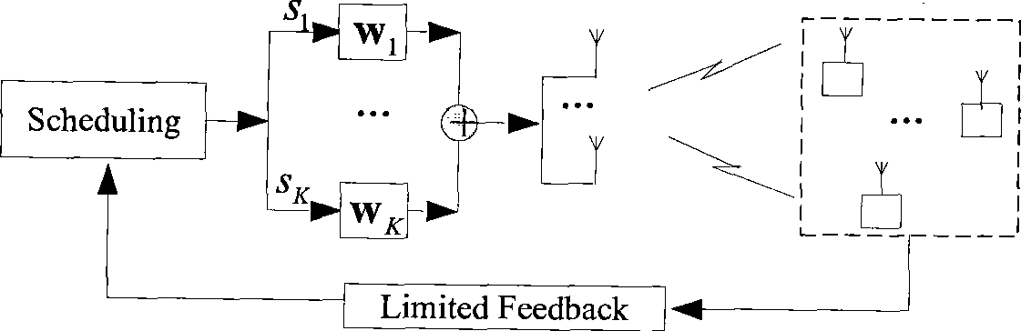 Method, system and device for enhancing throughput performance of SDMA access system