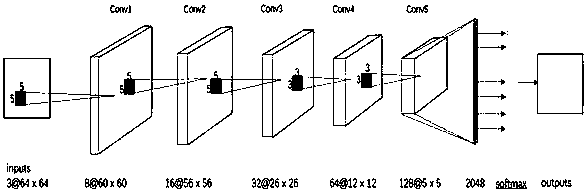 Face detection method based on hierarchical network and cluster merging