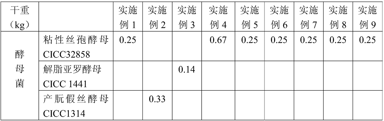 Inoculant, feed or additive and removal method for vomitoxin